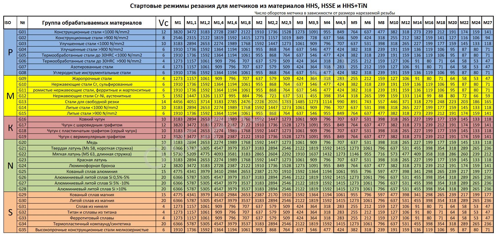 Режимы метчики