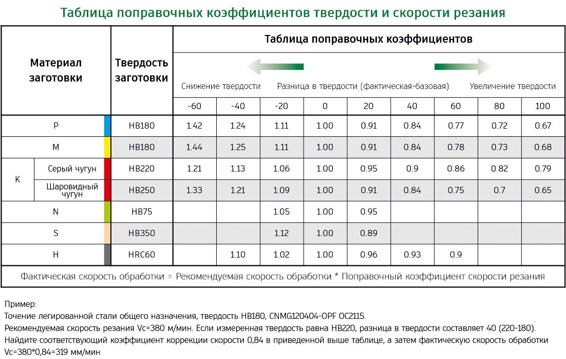 Режимы твердость