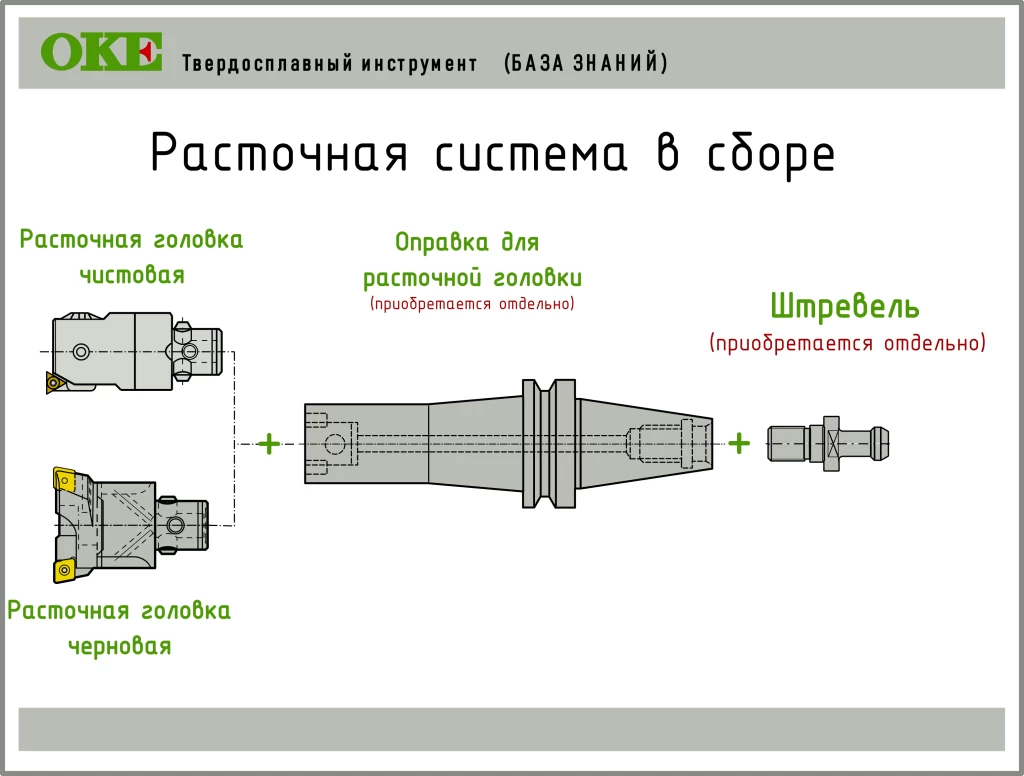 BT50-LBK3-215 оправка для расточных систем