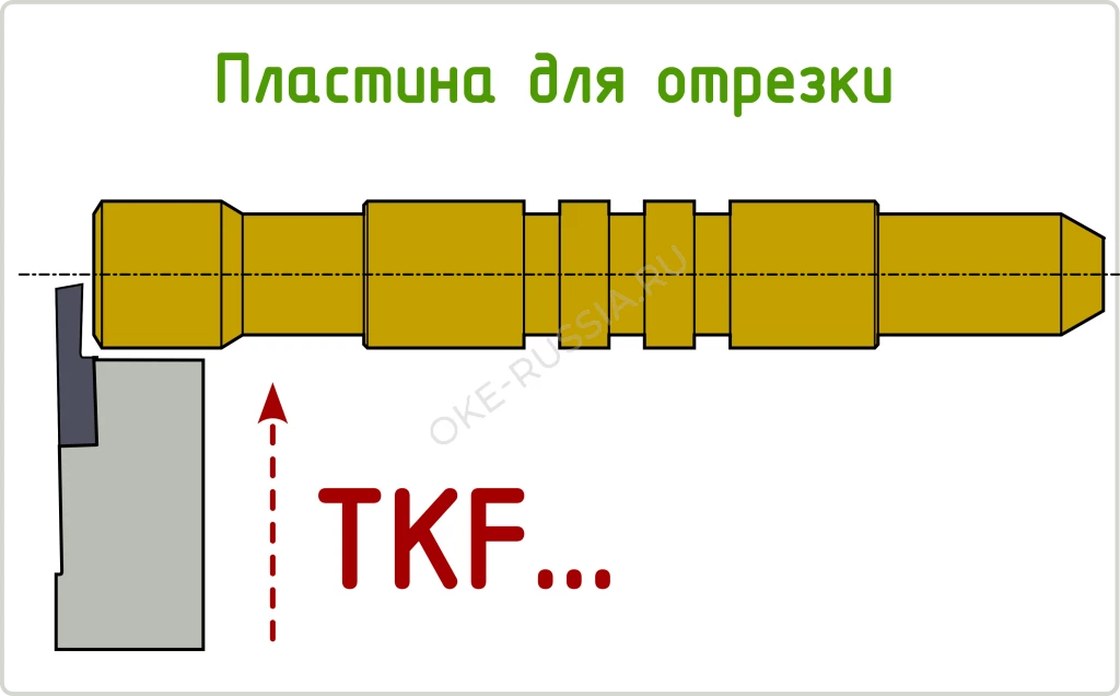 TKF12R 120-S OP1305